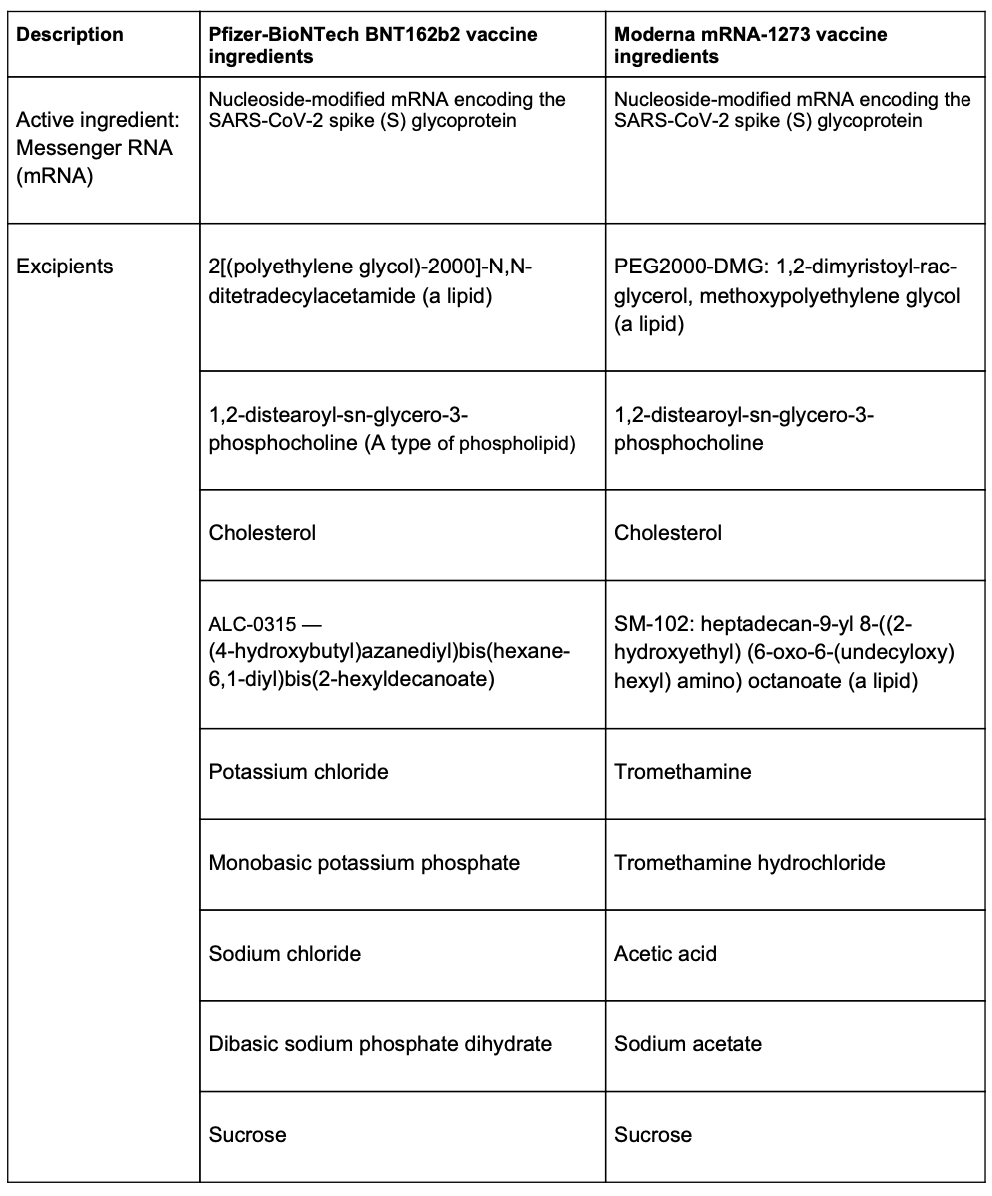 vaccine ingredients