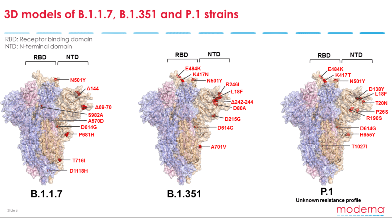 UK SARSCOV2 variant picks up mutation found in Brazil and South