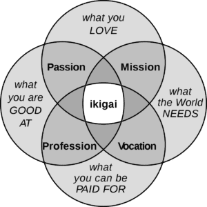 Ikigai