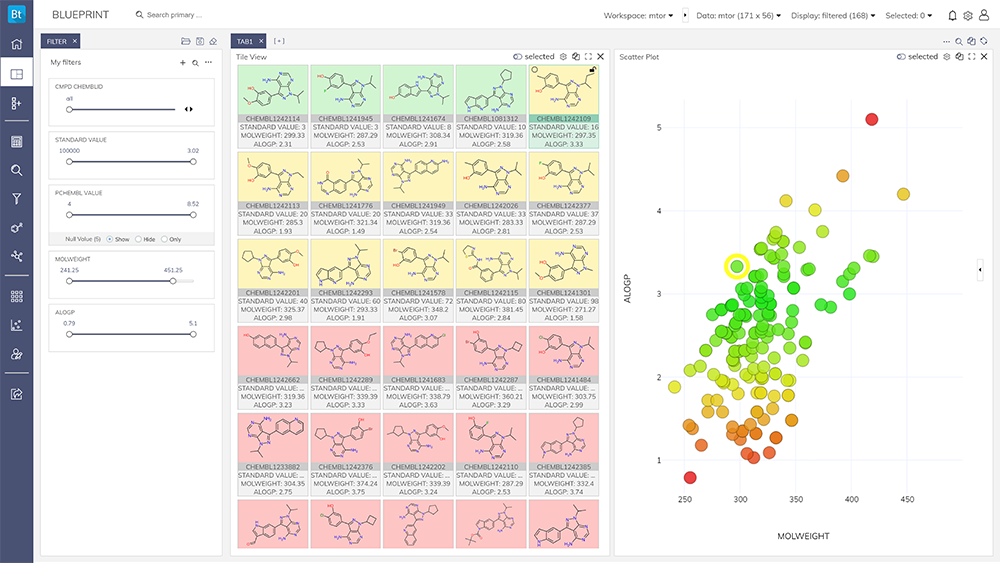 Blueprint properties scatter plot