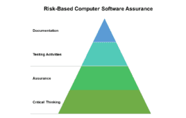 Figure 2: Risk-based computer software assurance