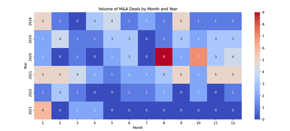 heat map