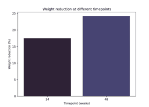 Contraindications & When to Consult a Doctor