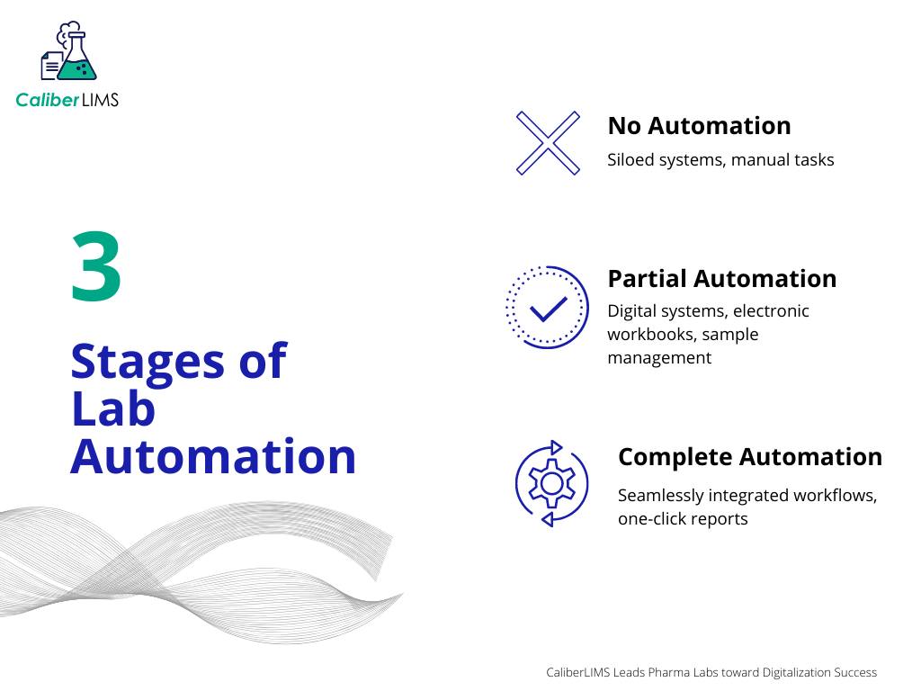 Stages of Lab Automation