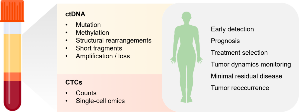 Bio-Rad