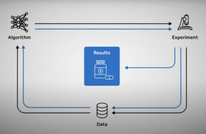 Lab-in-a-loop