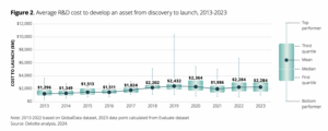 Figure found in Deloitte's Unleash AI's potential report