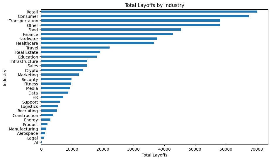 Analyzing the biotech and pharma layoffs in 2024