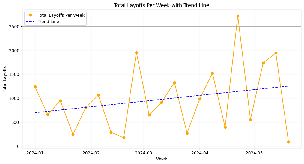 Analyzing the biotech and pharma layoffs in 2024