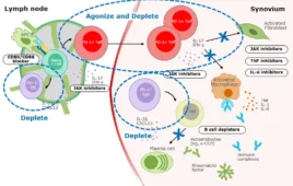 rosnilimab