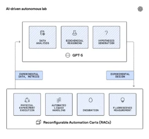 SLAS 2026: Orchestration patforms, API-first instruments and the rise of semiautonomous labs
