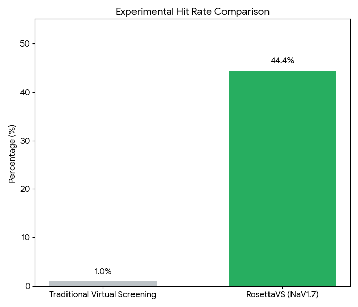 How digital tools and AI are accelerating drug discovery