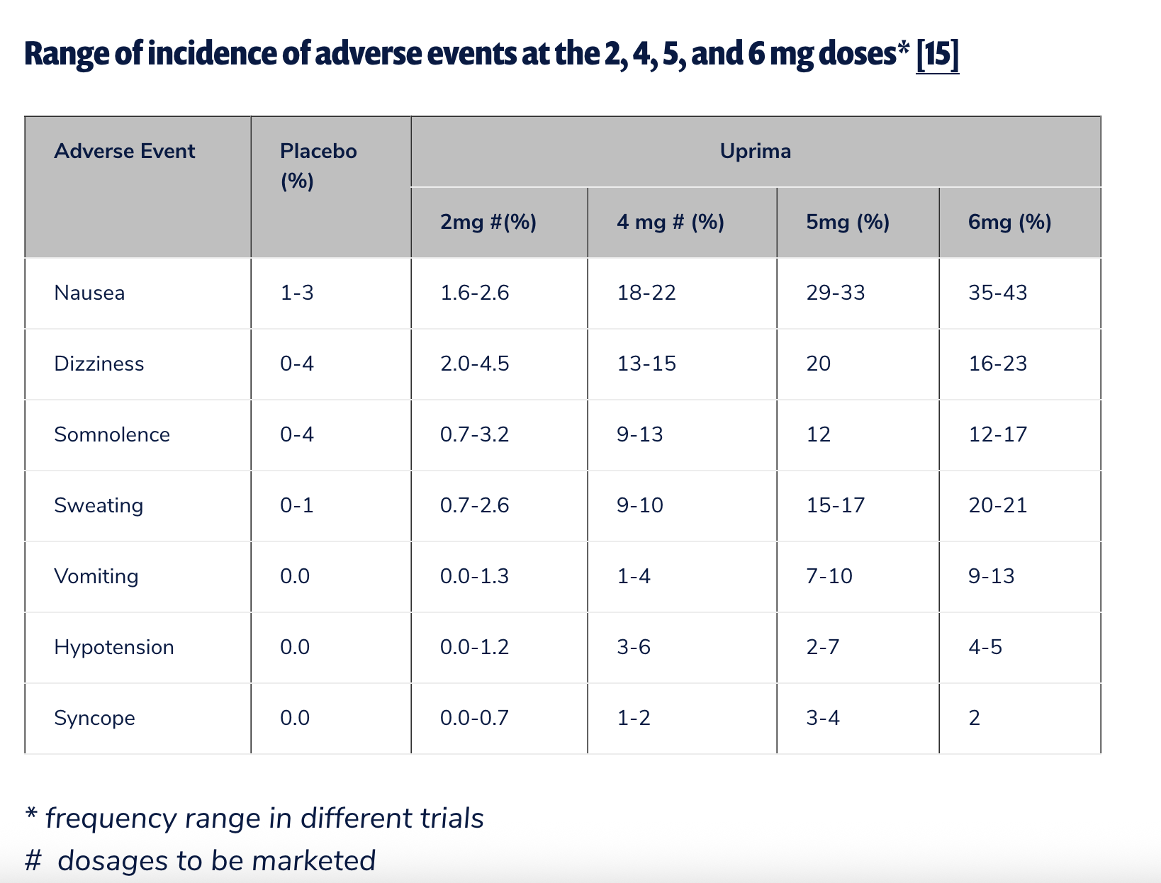New York Times-lauded Medvi is marketing QUAD, a four-drug ED cocktail with a Parkinson’s drug component