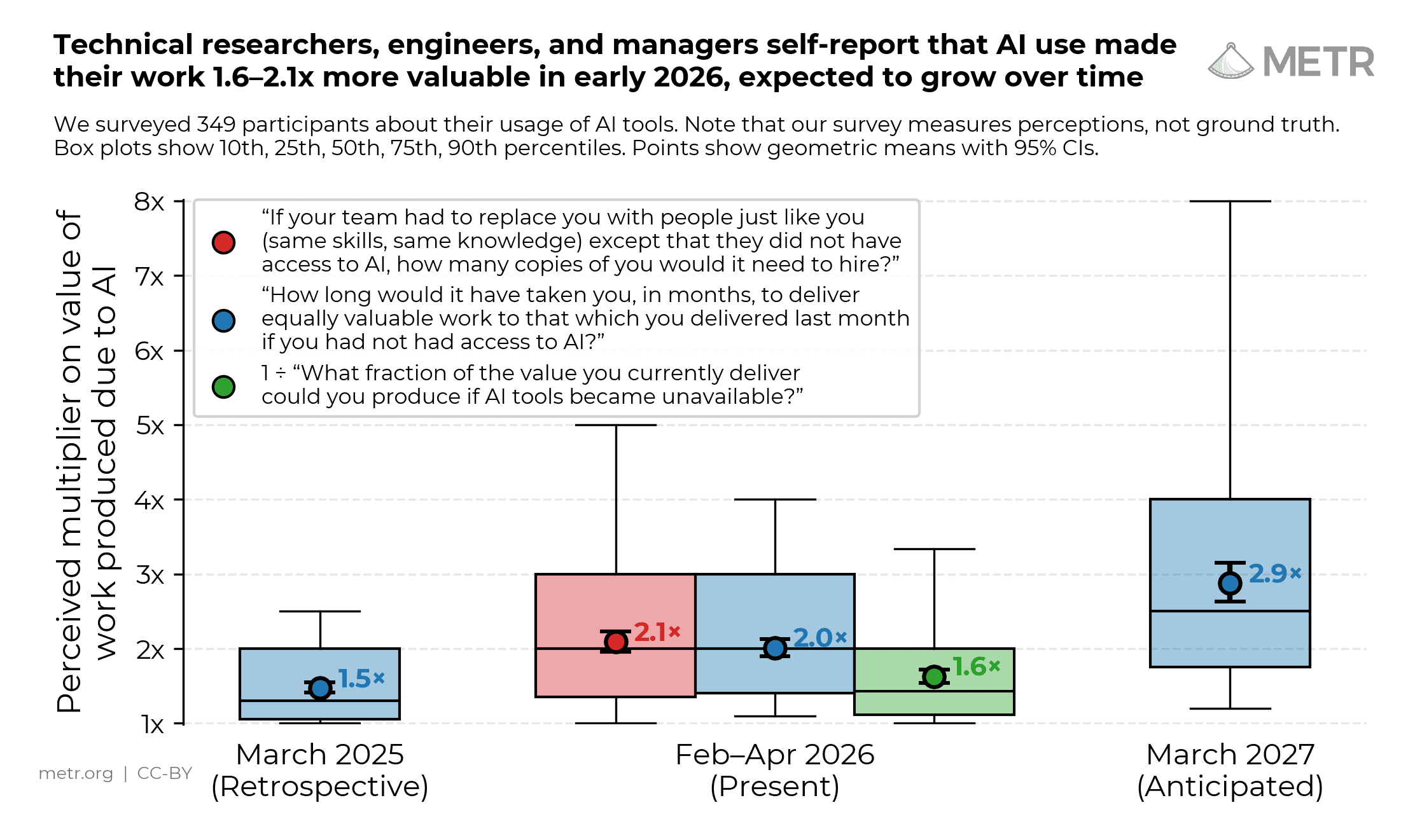 As the dream of the autonomous clinical trial dawns, agent supervision is today’s human job