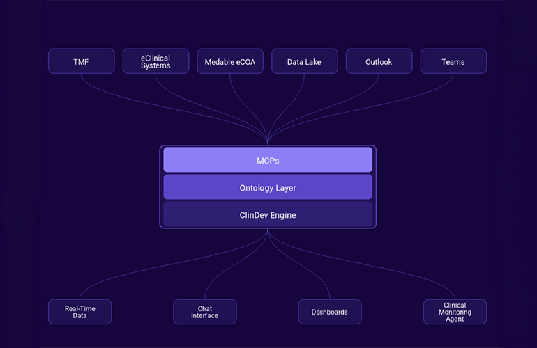 Tufts model estimates 82x ROI and up to $21 million in value from Medable AI agent